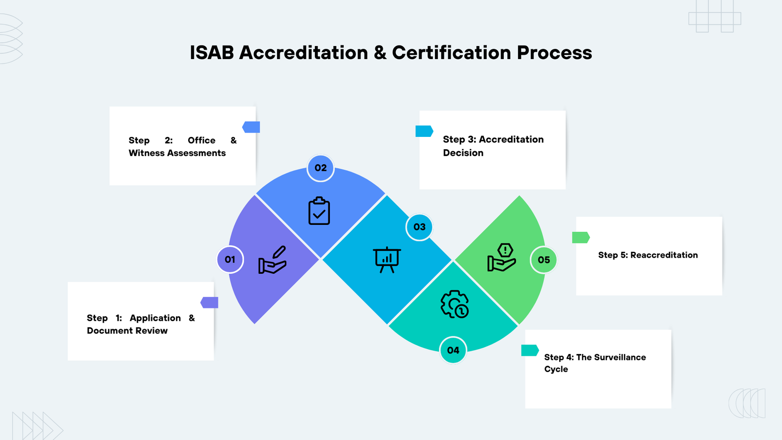 isab (1)